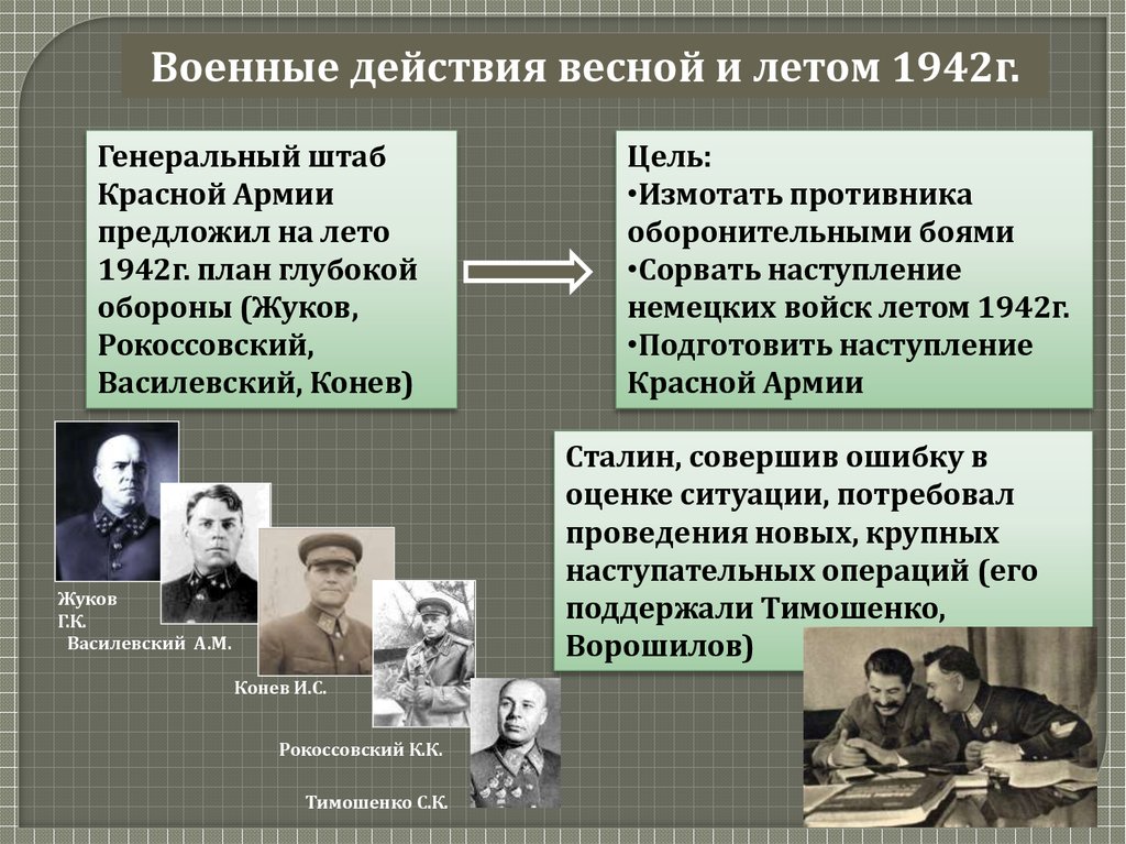 Начало вов первый период войны. Основные периоды Великой Отечественной войны.