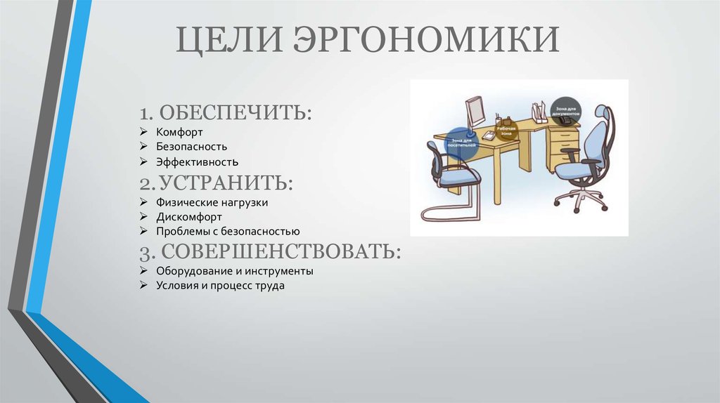 Эргономика презентация в медицине