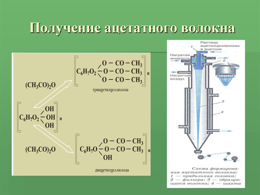 Схема получения триацетата целлюлозы
