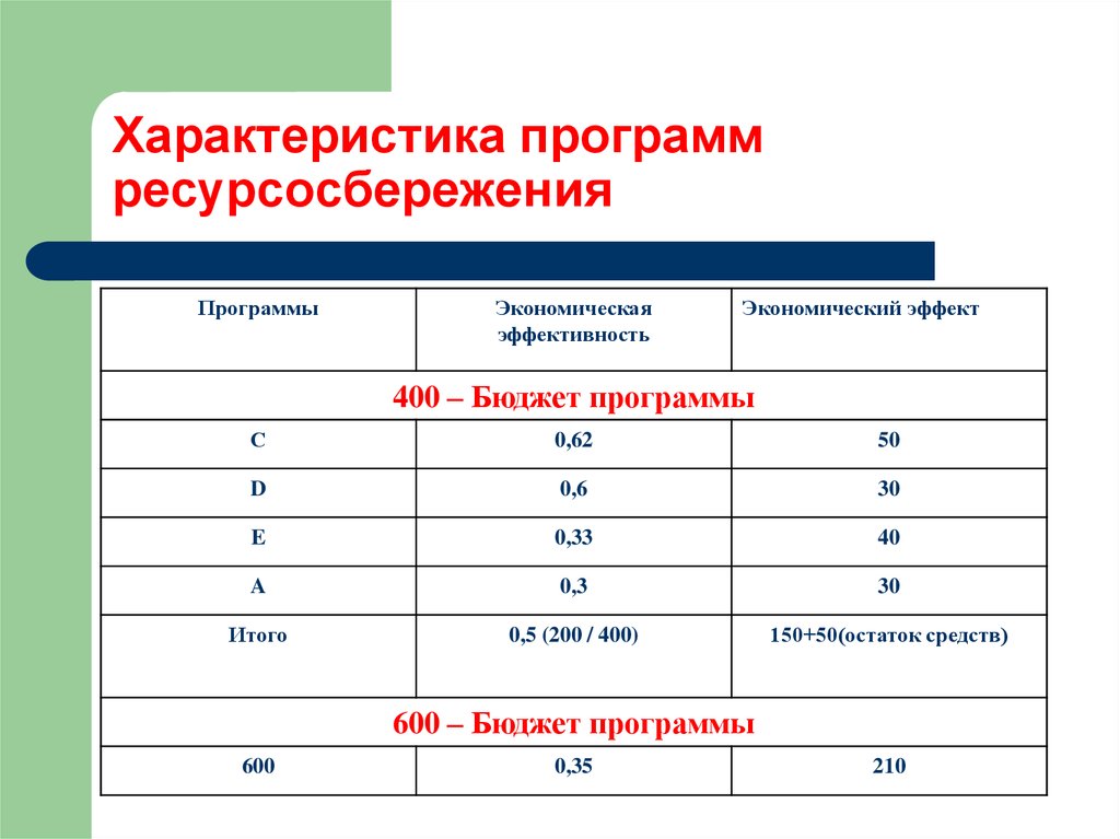 Характеристика программы. Характеристики программного обеспечения. Характеристики программы. Основные характеристики программ. Производительность программного обеспечения.