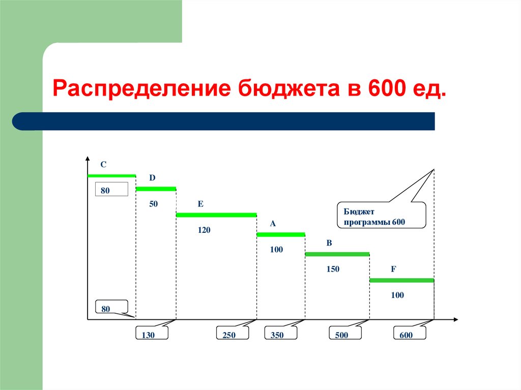 Оптимальный бюджет. Функции распределения бюджета. Распределение госбюджета картинки. Оптимальный бюджет это. Оптимизация бюджета капиталовложений.