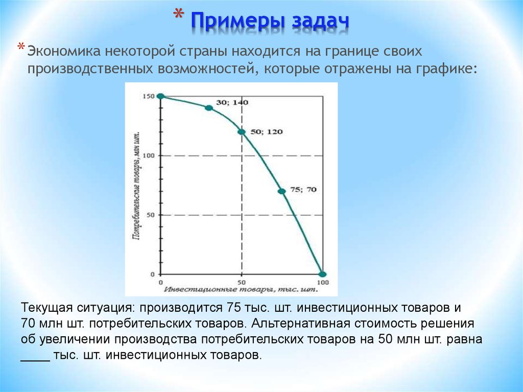 Экономика некоторой. Экономика примеры задач. Границе своих производственных возможностей. Производственные возможности задачи с графиками. Альтернативная стоимость ра графике.