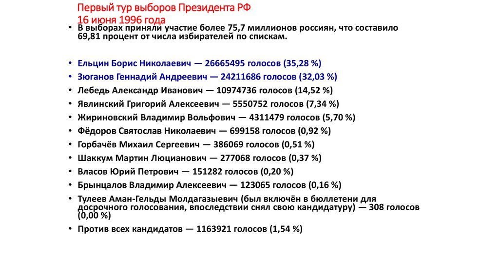 Право выбирать президента. Президентские выборы 1996 таблица. Первый тур президентских выборов 1996. Итоги выборов 1996 года президента. Президентские выборы 1996 года в России кратко.