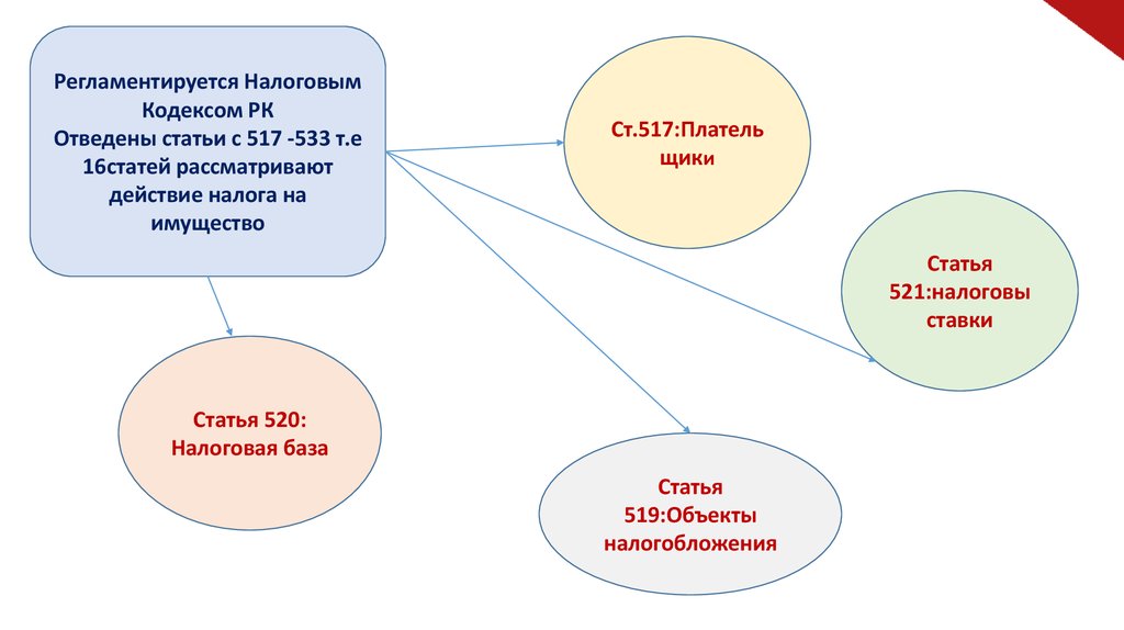 Что значит налоги