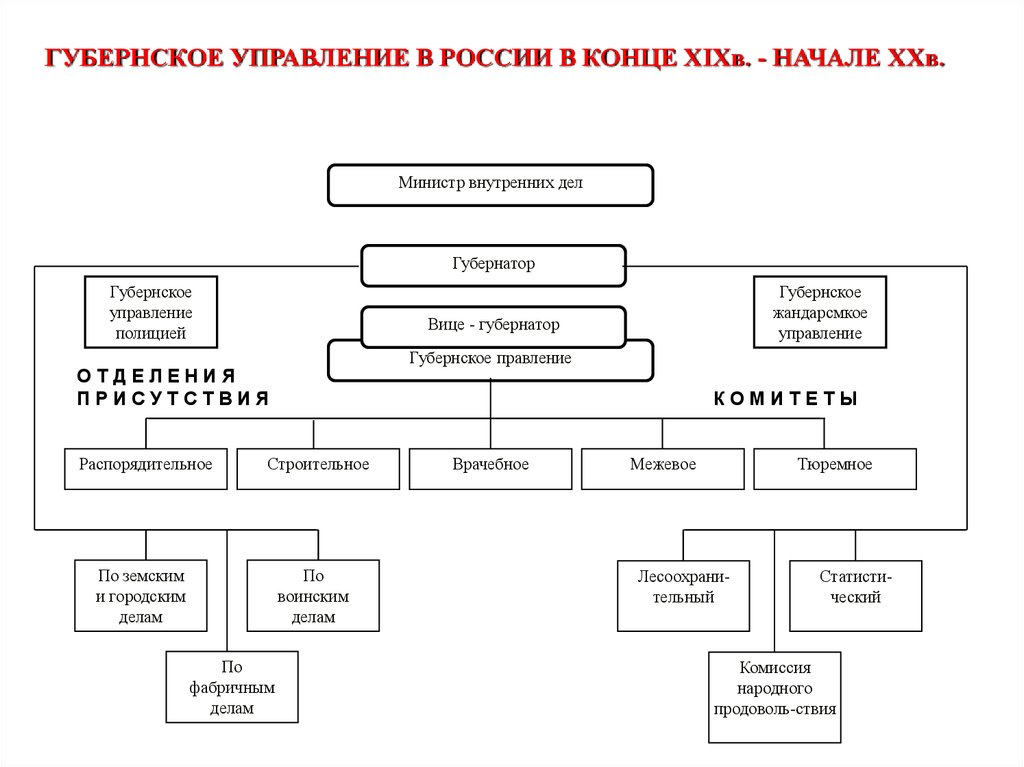 В 1775 г в россии