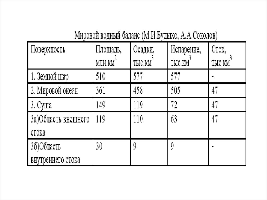 Водный баланс презентация