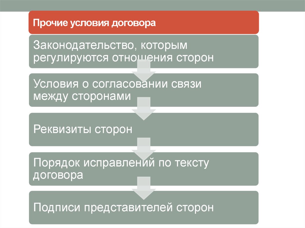 Остальные условия. Прочие условия договора. Прочие  условия договора условия. Прочие условия Прочие условия. Прочие условия контракта это.