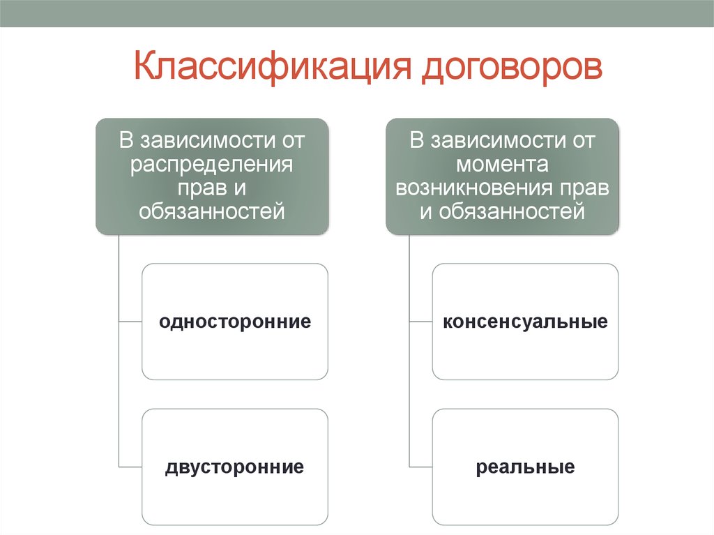 Административный договор презентация