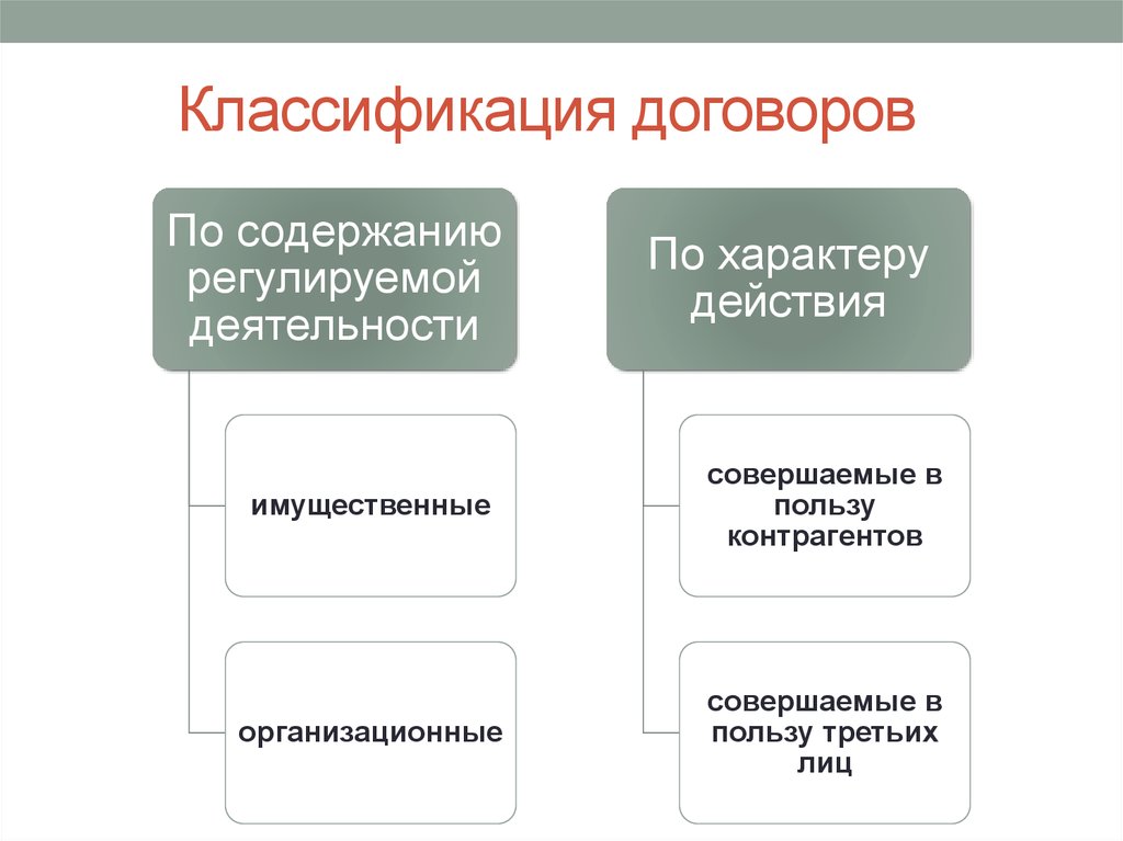 3 классификация договоров. Классификация договоров ГК РФ. Классификация договоров в ГП. Классификация гражданско-правовых договоров таблица. Виды договора по различным основаниям классификации.