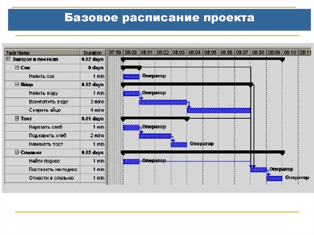 Расписание проекта может быть создано только после разработки