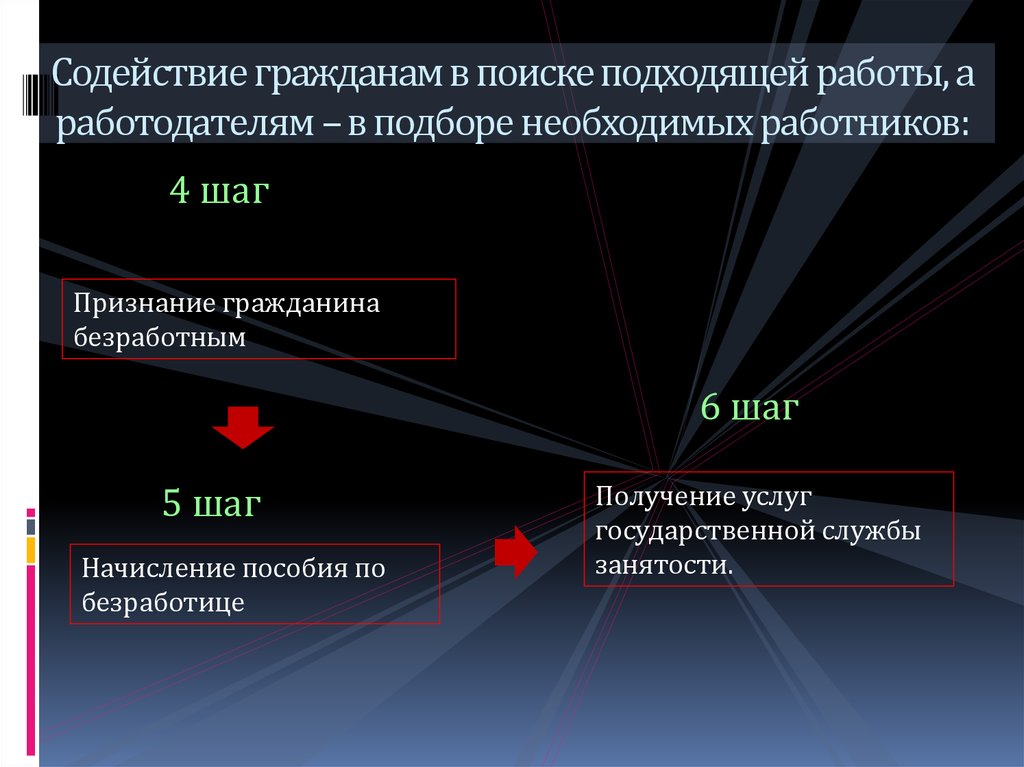 Содействие граждан. Содействие в поиске подходящей работы. Служба занятости презентация. Содействие работодателям в подборе необходимых работников.