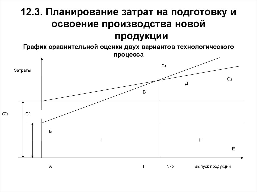 Суть планирования затрат