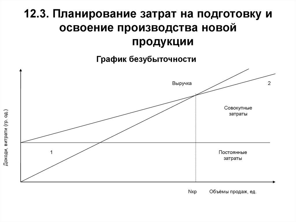 Планирование затрат на реализацию продукции. Освоение производства новой продукции. Затраты на подготовку и освоение новой продукции. Планирование новой продукции. График освоения производства новой продукции.