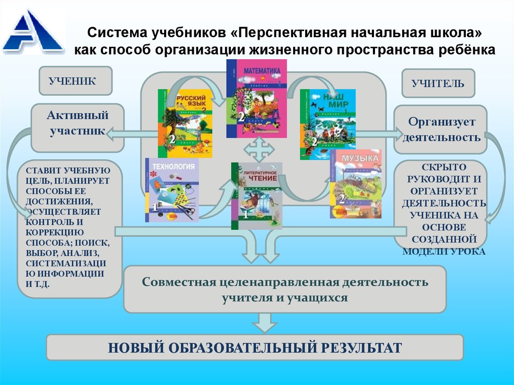 Учебник система. Перспективная начальная школа анализ. Система учебников школа. Цели перспективы начальная школа. Перспективная начальная школа основная цель.