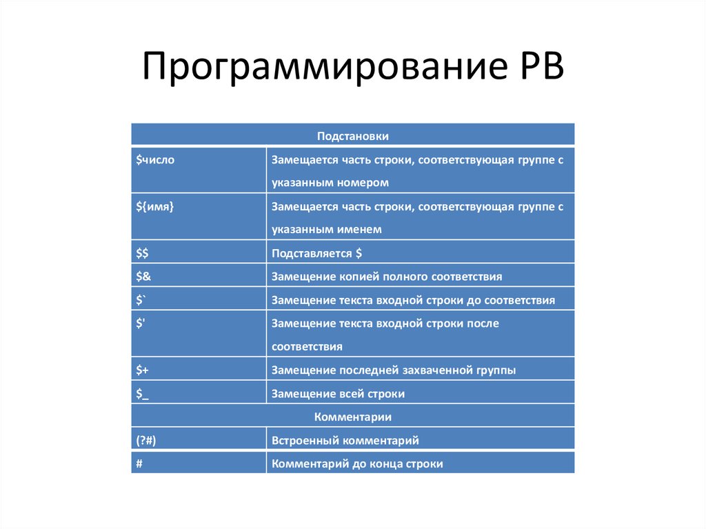 Регулярные выражения windows поиск