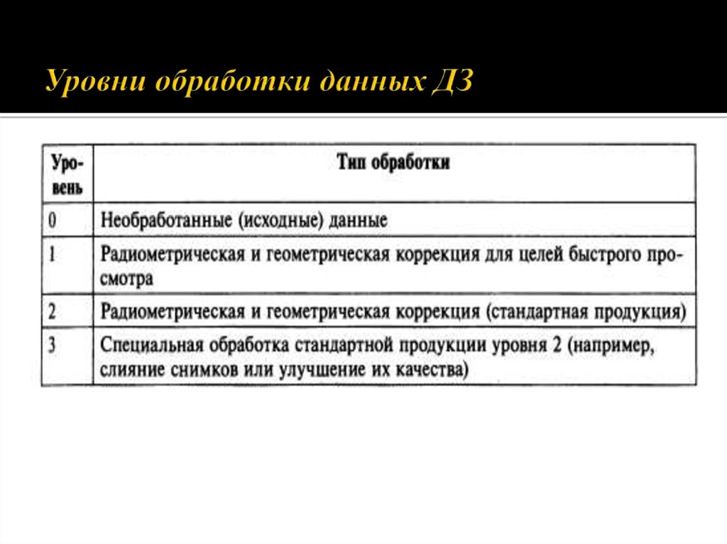 3 уровня обработки. Уровни обработки данных. Уровни обработки данных ДЗЗ. Уровни обработки данных включают в себя. Эффект уровней обработки информации.