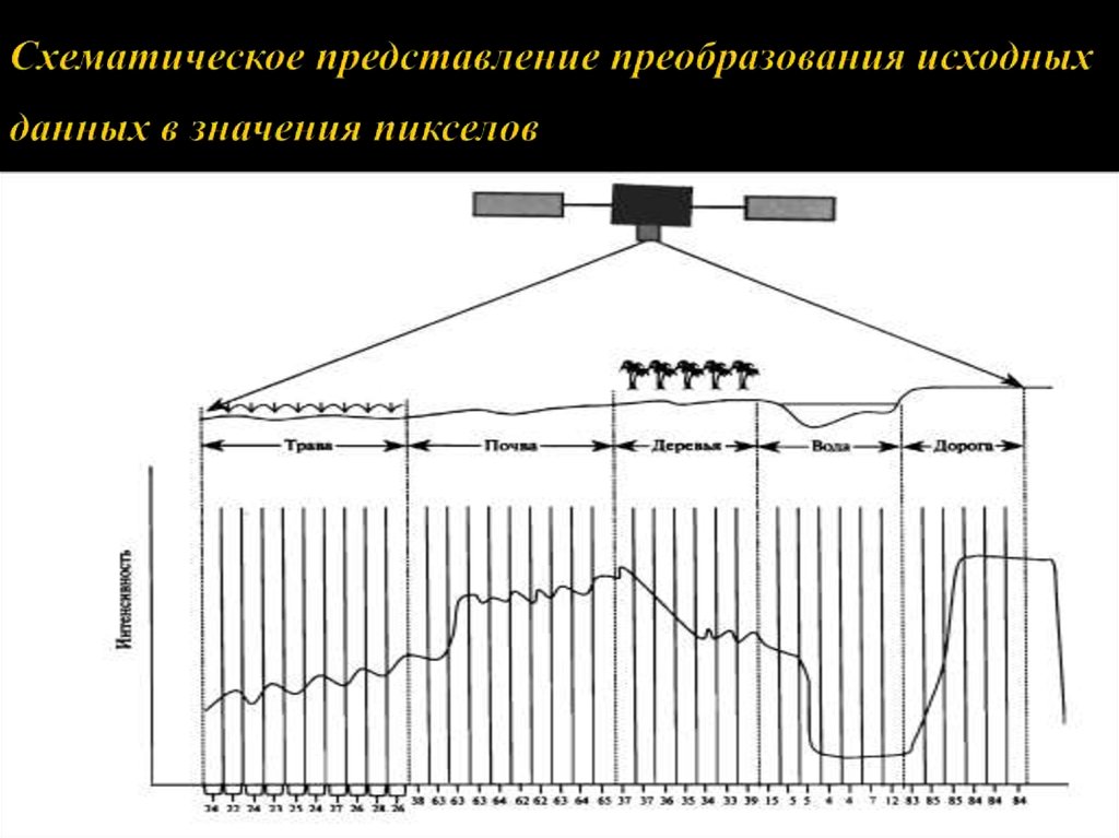 Преобразование представления. Схематическое представление. Данные схематично. Преобразование данных означает. Схематическое представление Исэ.