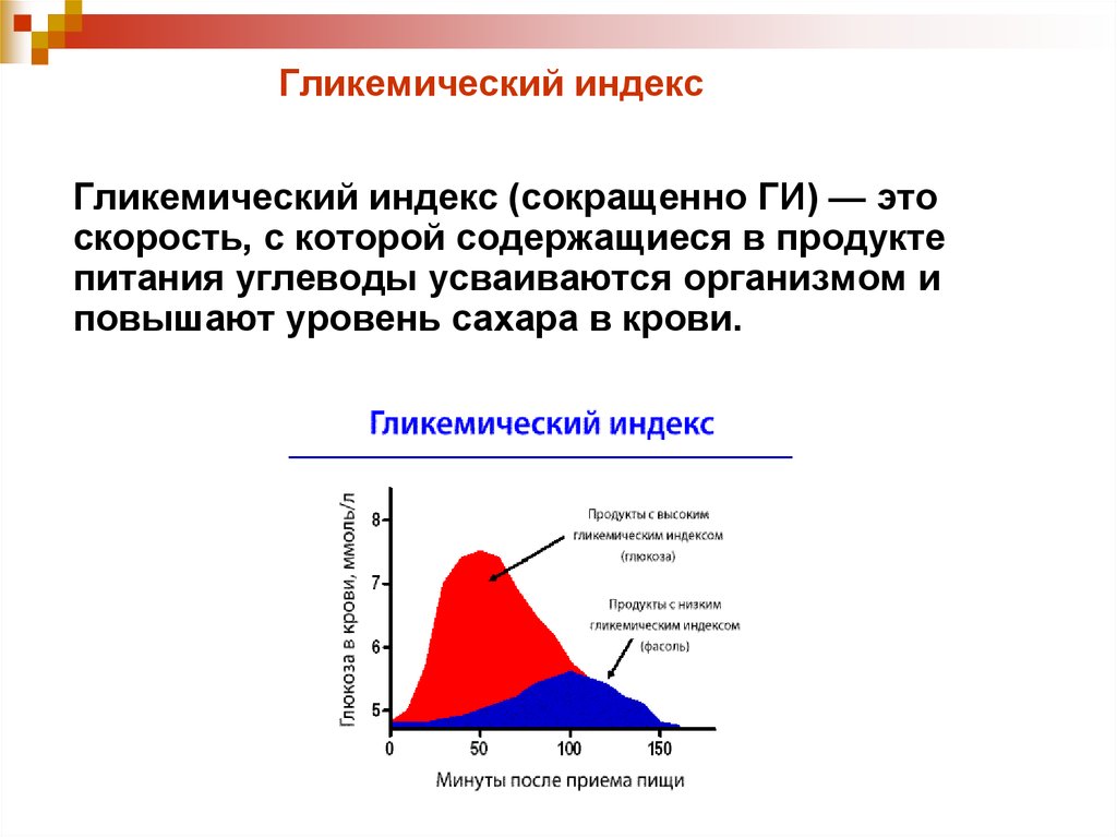 Низко гликемического