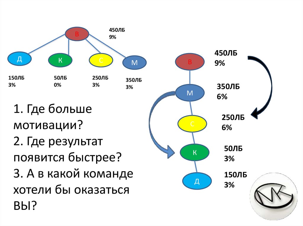 Какой быстрее