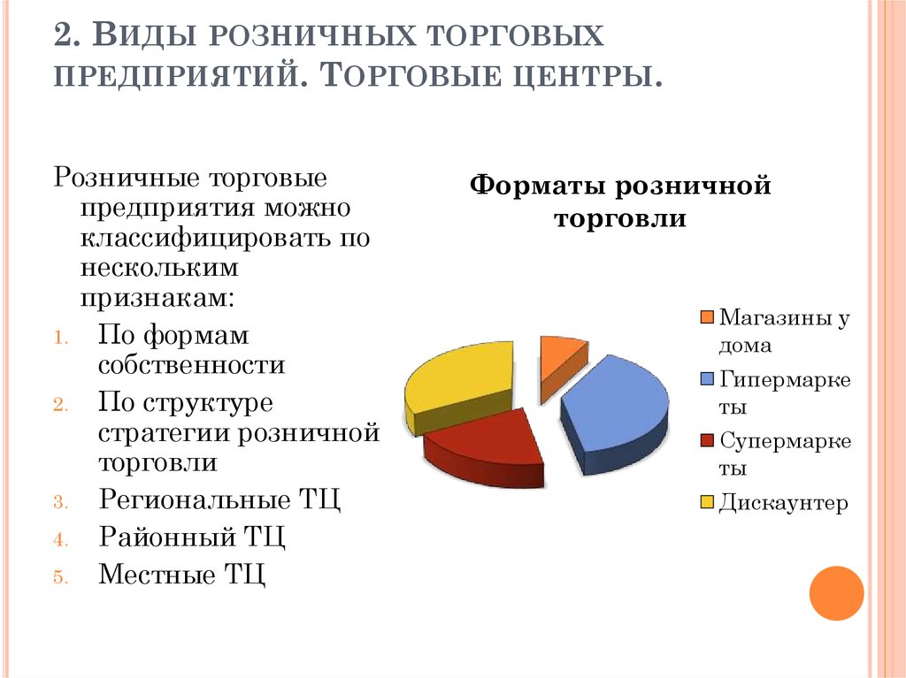 Виды розничной. Виды розничных предприятий. Классификация торговых центров. Виды торговых предприятий. Виды розничных торговых организаций.