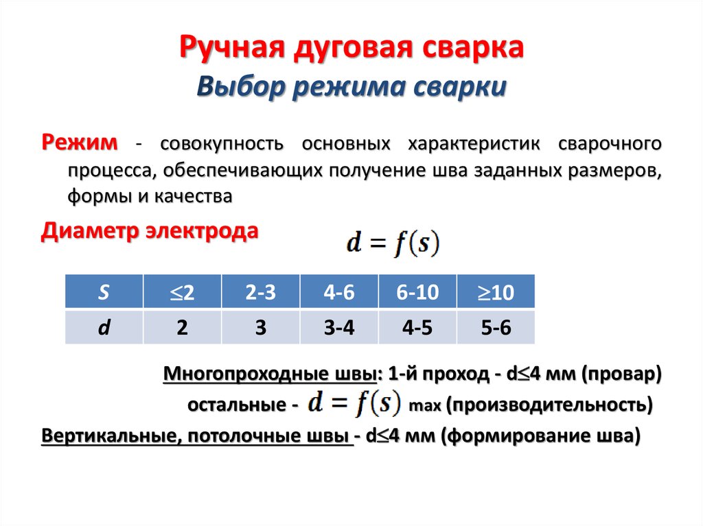 Основные параметры ручной сварки