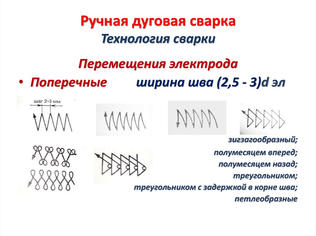 Ручная дуговая сварка Технология сварки