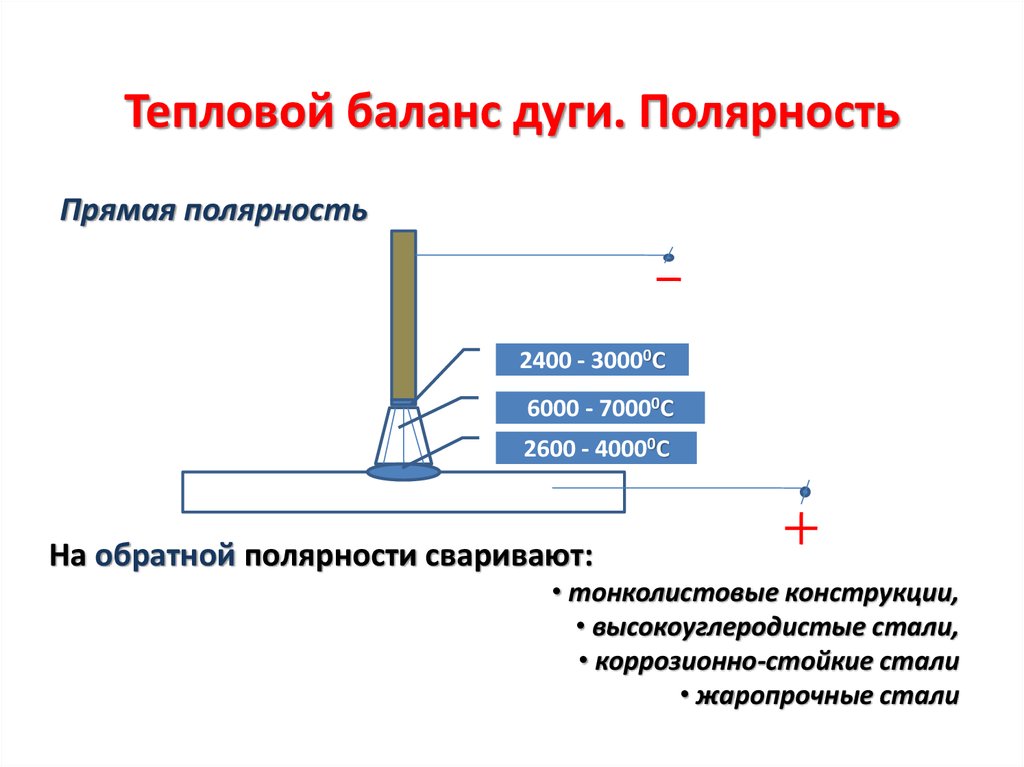 Тепловой баланс дуги. Полярность