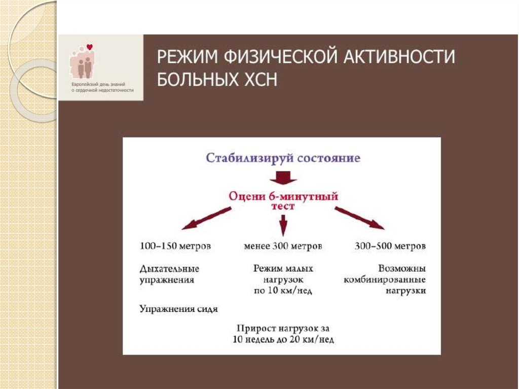 Виды режимов двигательной активности пациента. Режимы активности пациента. Режим физической активности. Режимы физической активности пациента. Режимы физической активности пациента схема.