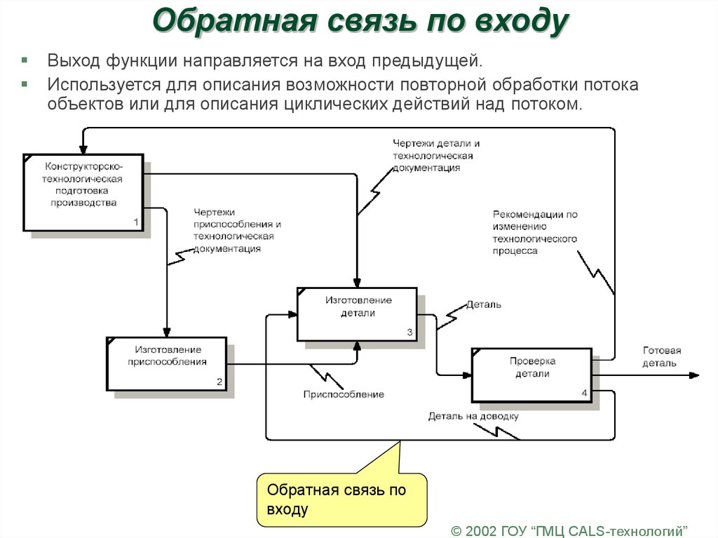 Обработка потока данных конспект