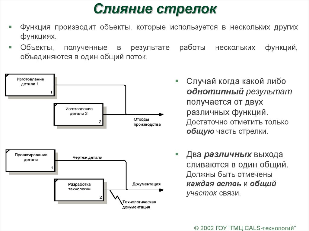 Моделирование систем управления