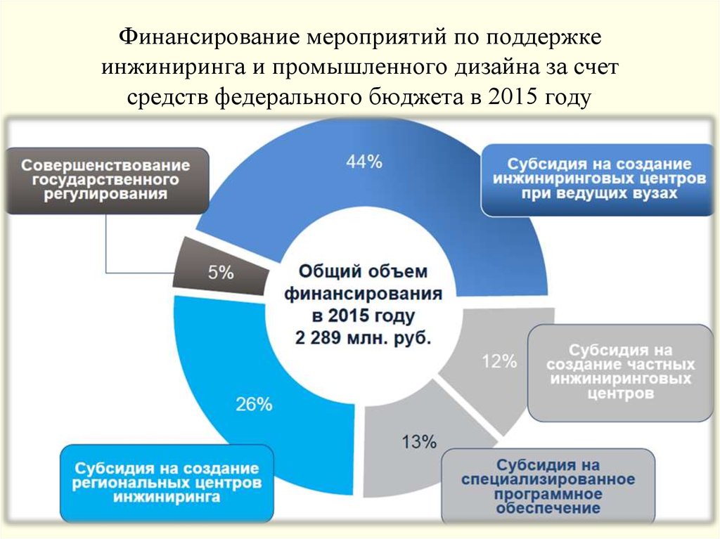 Центр инжиниринга и управления проектами нижнекамск