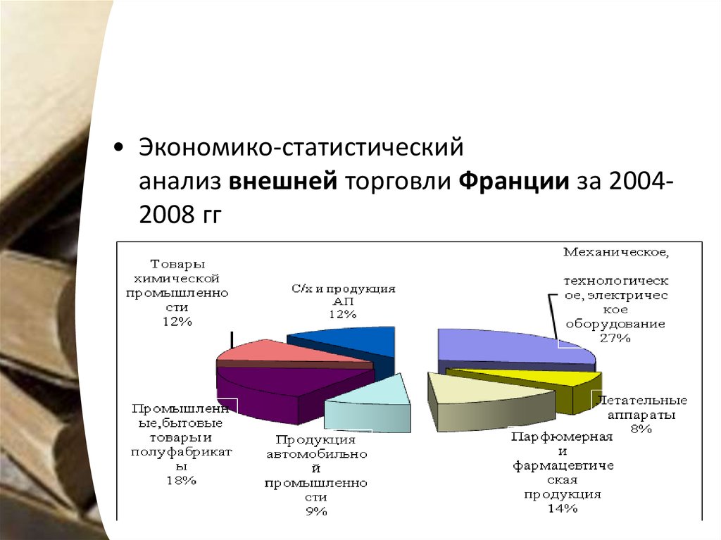 Экономика внешнеэкономических связей. Внешние экономические связи Франции. Экономико-статистический анализ. Внешняя торговля Франции. Внешние экономические связи Франции экспорт и импорт.