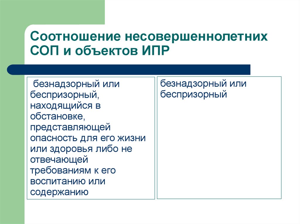 План ипр с семьями находящимися в социально опасном положении