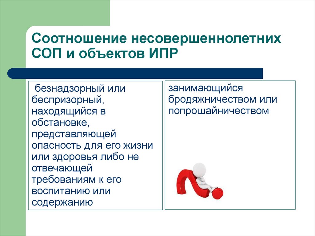 Индивидуальная профилактическая работа. ИПР на подростка состоящего в СОП. ИПР И СОП это. Социально опасное положение. Занятость несовершеннолетних из СОП.