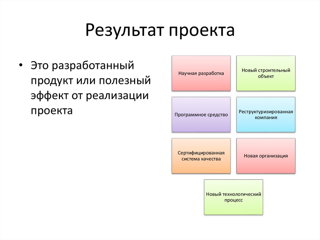 Что относится к жестким параметрам проекта