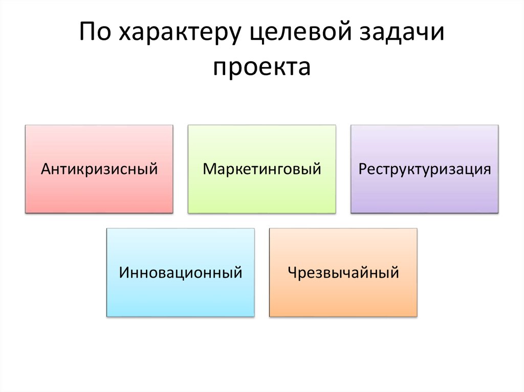 По характеру целевой задачи проекты бывают