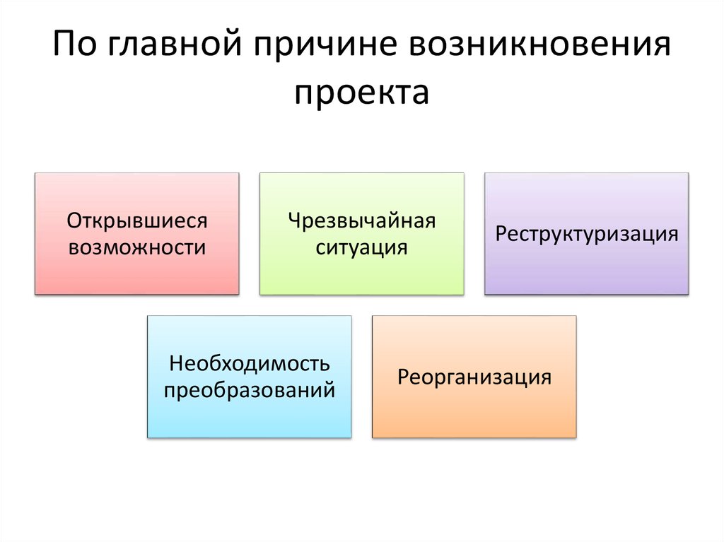 Возникновение проекта