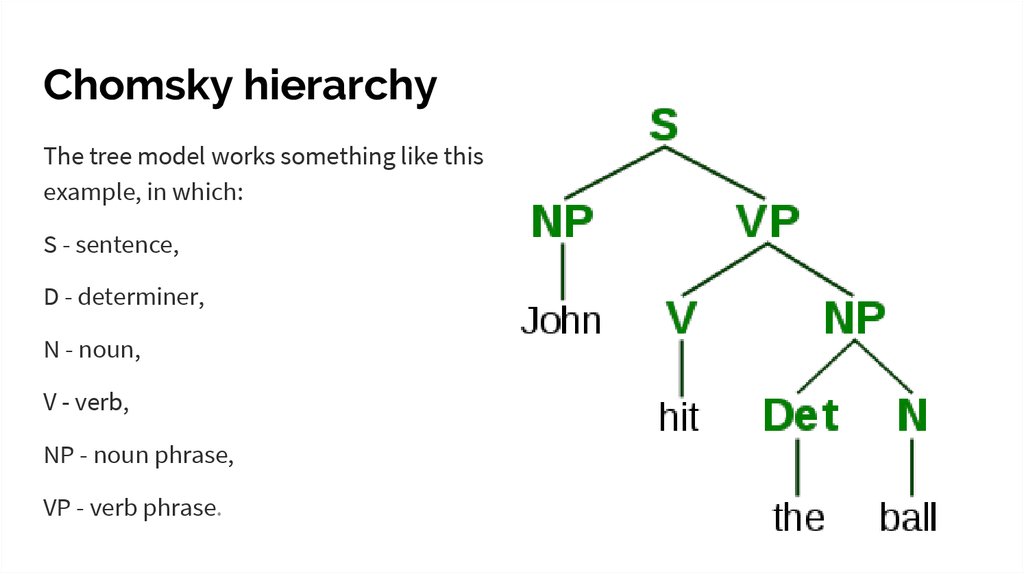 generative-grammar-online-presentation