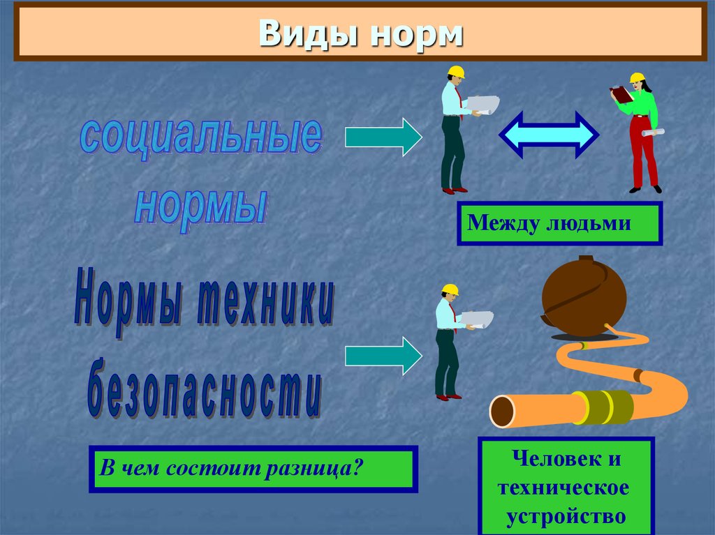 Социальные нормы по масштабу