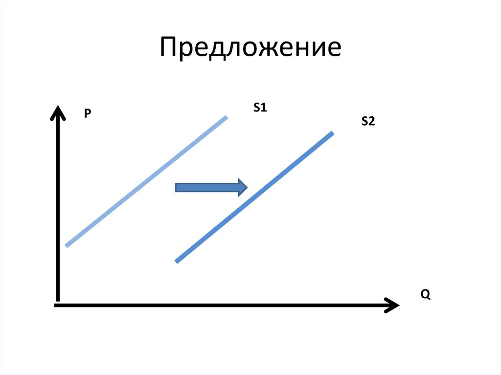 Предложение