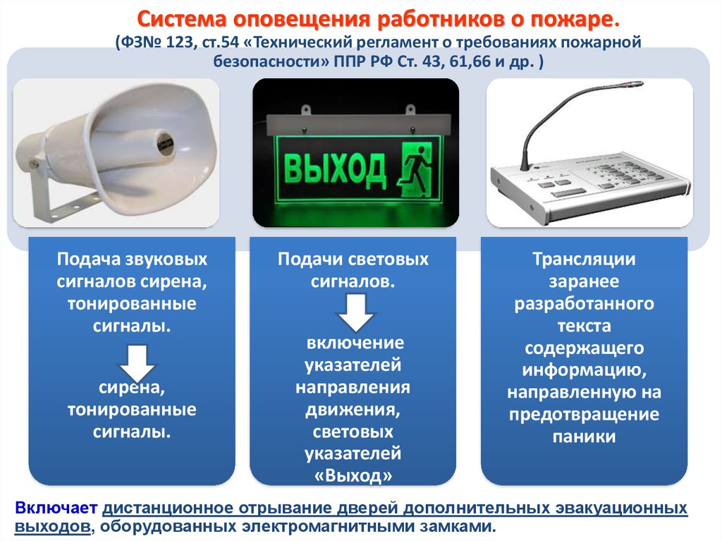 Сообщи устройство. Система оповещения о пожаре бывает. Звуковая система оповещения о пожаре. Система звукового оповещения при пожаре. Технические средства оповещения о пожаре.