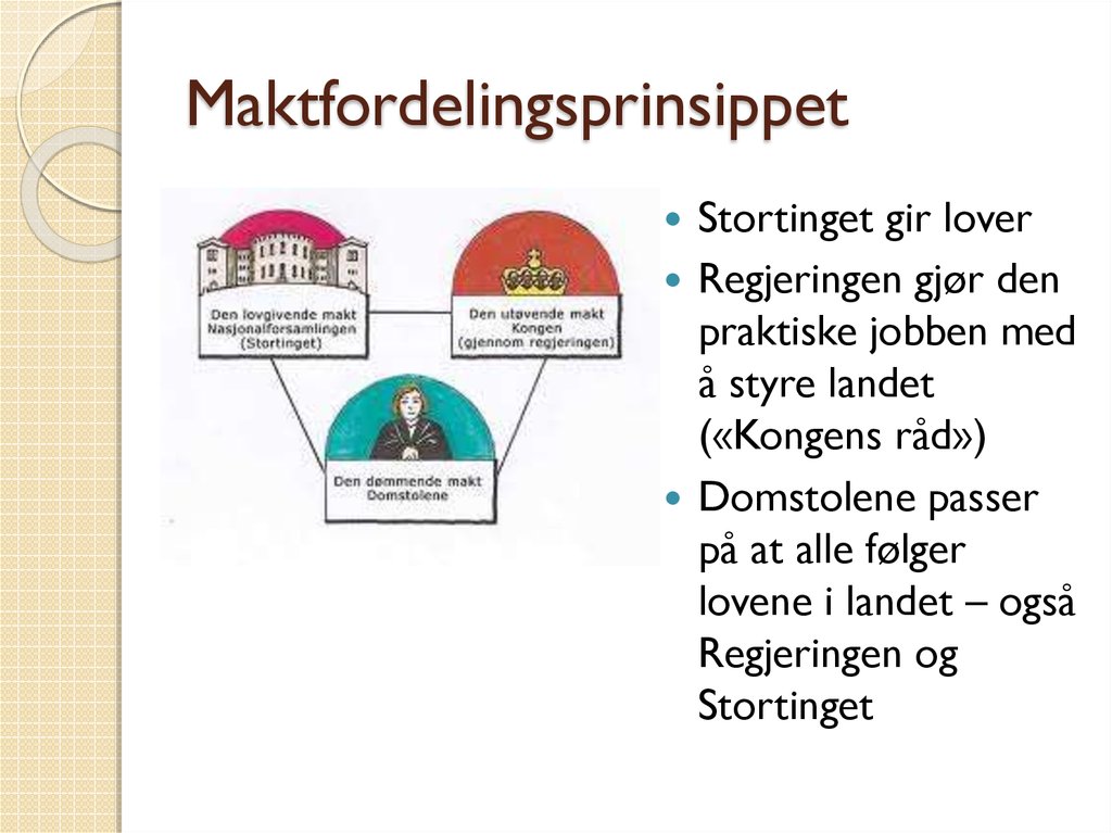 Samfunnskunnskap Online Presentation 