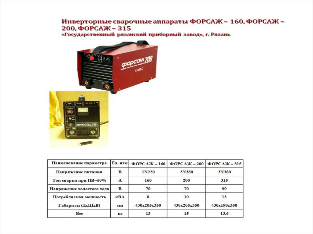 Мощность сварочного аппарата. Сварочный аппарат 