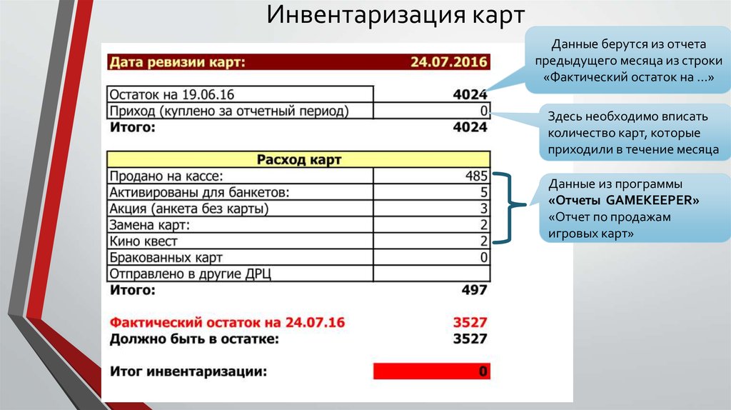 Инвентаризация отрицательных остатков. Карта инвентаризации. Проводится ли инвентаризация карт лояльности в Пятерочке. Проводится ли инвентаризация карт лояльности в Пятерочке ответ. Инвентаризация данных.