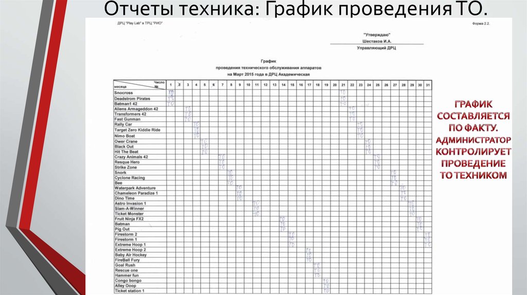 График провел. График проведения то. График то техники. График то асфальтобетонного завода. График то автомобилей ман.