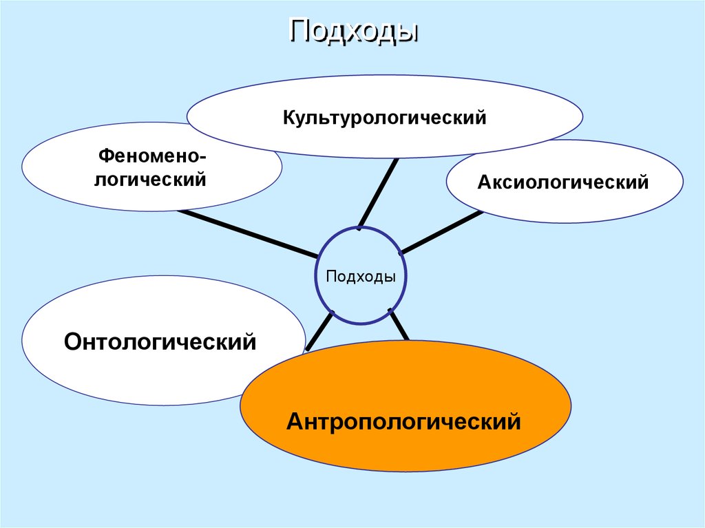 Нравственная культура схема