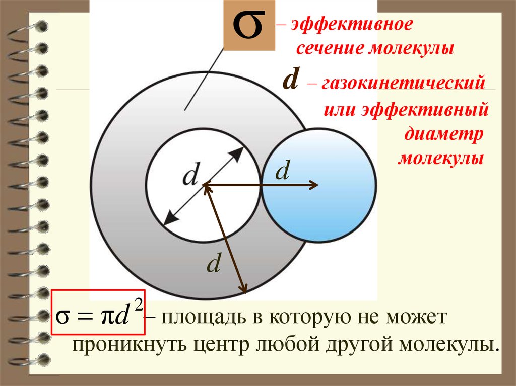 Диаметр молекулы. Понятие эффективного диаметра молекулы. Эффективный диаметр молекулы. Эффективное сечение молекулы. Эффективный (газокинетический) диаметр молекул.