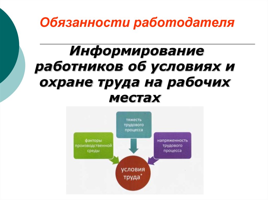 Информировать работодателя