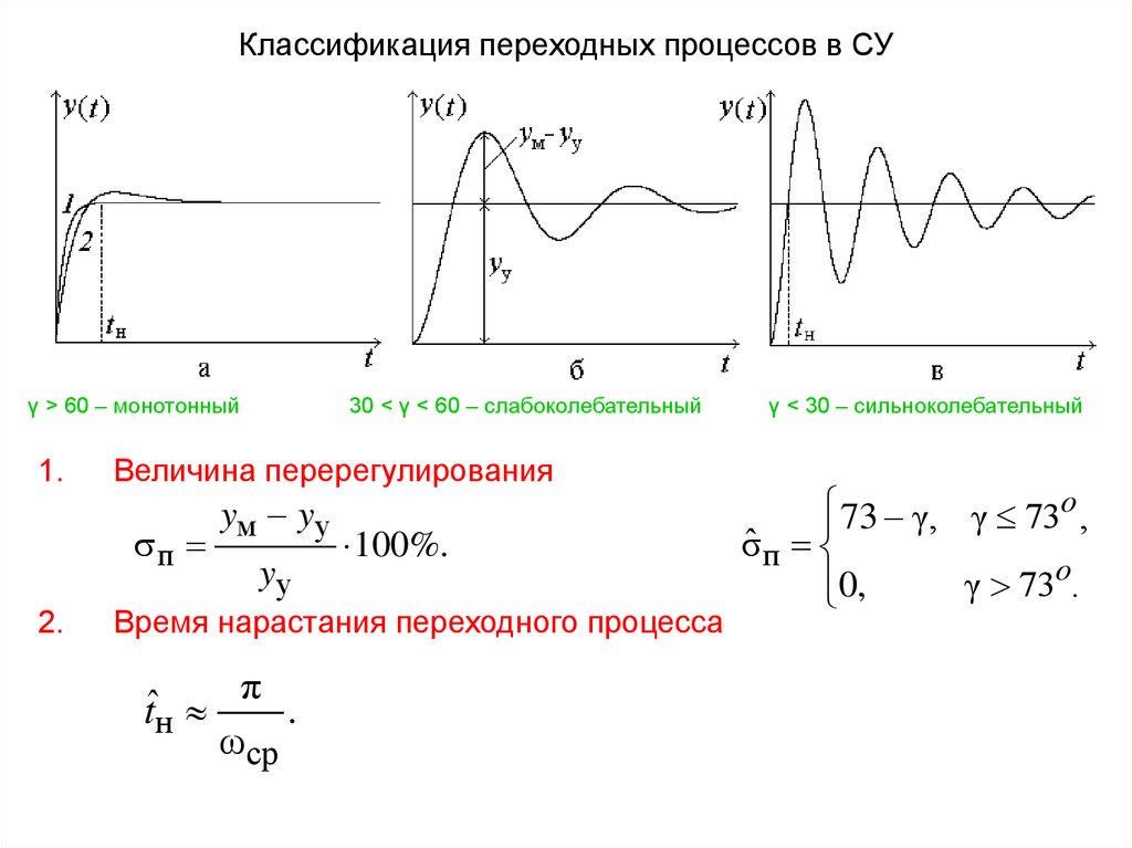 Определенного времени в процессе. Величина перерегулирования переходного процесса. Переходный процесс без перерегулирования. Как определить перерегулирование по графику переходного процесса. Колебательность переходного процесса.