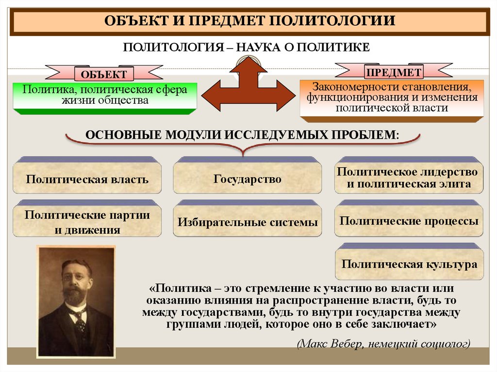 Какое определение более точно отражает предмет политологии